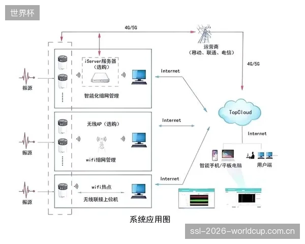 行业风向标:相比于传统遥控,集成了边缘计算的Zigbee组网方案开始在新建大型场馆中获得青睐 行业风向标:相比于传统遥控,集成了边缘计算的Zigbee组网方案开始在新建大型场馆中获得青睐